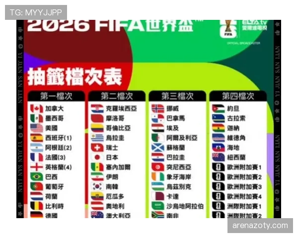 2026世界杯最新小组积分规则详解